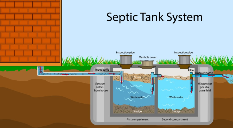 Septic Tank Inspection and Treatment