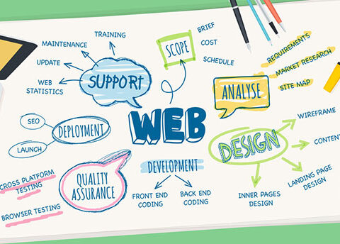 web-design-cornerstone-digital-services