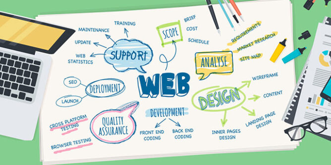 web-design-cornerstone-digital-services